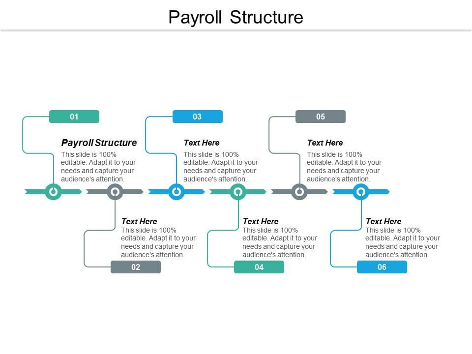 ACES ETM Payroll Structure